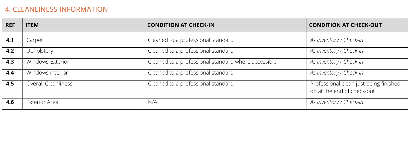 Cleanliness section from a Lynch check-out report